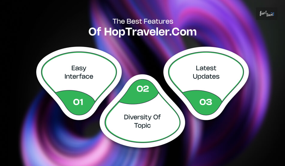 What Are The Best Features Of HopTraveler.com